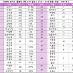 트<b>창들</b>만 투표권 주면 좋겠음