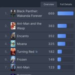 [군대] 정호석 디플  <b>전세계</b> 10위래 +올라서 6위래!!