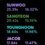 더보이즈 파트 <b>분배</b> 심하긴 한듯