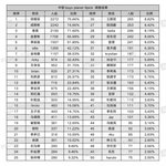 중국 9픽 순위