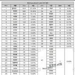 중국 <b>원픽</b> 결과