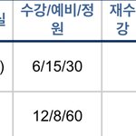 <b>수강</b> 신청 이것 좀 알려줄 사람 ㅠㅠ