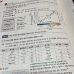 내가지금 뭐하는거지