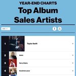 2022년 빌보드 <b>앨범</b> 판매량 탑10(<b>실물</b> <b>앨범</b> 판매 가수)에 든...