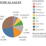 하이브는 인수한 <b>셉틴</b>이 투바투 개쳐바르니까