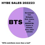 방탄이 하이브를 나가면 <b>평화</b>로워질듯