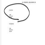 [댓글부탁해] 시술동의서에 친구 <b>전번</b> 쓰면 어케됨?