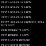 이렇게 데뷔하면 진짜 <b>큰일</b>임..