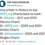 <b>IFPI</b> 연속으로 아티스트 1위한건 방탄