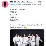 [드루와] 방탄 <b>IFPI</b> 국제음반차트 전세계 2위함