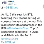 [방탄소년단] 글로벌 아티스트 2위 ㅊㅊㅊㅊㅊㅊㅊ