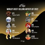 [모두드루와] 22년 글로벌 아티스트 차트 탑10