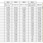 [NCT칠프] 응 저거 작년에도 마크도영은 <b>상위</b>권이었음