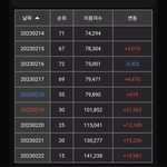 [모두드루와] 슽 일간 <b>추이</b> 봐봐