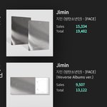 [군대] <b>지민이</b> 케타 찍히고 있나보네