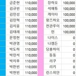 프듀도 베네핏3천표인데 보플이11<b>만</b><b>표</b>