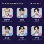 보플 1차 서포트 100 달성한 <b>연생</b>들