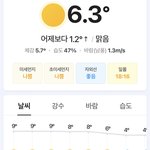 [댓글부탁해] 오늘 <b>경량</b>패딩 ㄱㄴ?