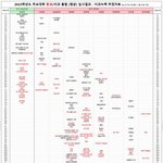 외대는 진짜 <b>락세</b>구나