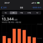 [드루와] 나 다이어트 ㄹㅇ 광기?얶을때 <b>만보</b>