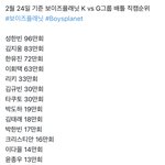 보플 1차경연 <b>직캠</b> 순위
