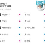 [군대] 이거 서진이네 할때 <b>배민</b> 검색순위래