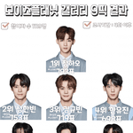 갤 보플 순위권은 이럼