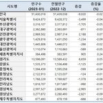 [댓글부탁해] 33~39살은 30대가 아니다