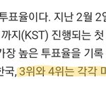 헐 보이즈플래닛 미국 <b>진출</b> 성공했네 빌보드 ㄱㄱ