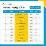 걸플 <b>화제</b>성 대박 ㄷㄷㄷㄷ