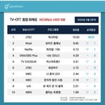 헐 <b>피크</b>타임이 보이즈플래닛 이겼네 ㅠㅜㅜ