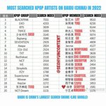 맨날 방탄 중국 인기 올리는 정병아