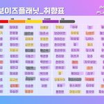 내 보플 취향표 봐줄래