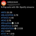 와 방탄 인기 진짜 떨어진거냐