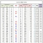 툽페스 덥페스