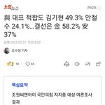 김기현 '울산<b>KTX</b>부동산' 악재에도 지지율 상승