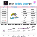 [드루와] 스테이씨 이번에 떡상 개미쳤음