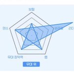 김규빈 <b>랩</b> 해줬으면 좋겠다