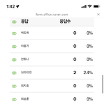 폼 결과 근데 86명밖에 <b>참여</b>안햇은데