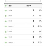 121명 <b>응답</b> 현재 순위