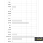 판녀들의 <b>원픽</b> 크리스티안