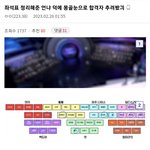갤에서 합격자 <b>추측</b> 떴어
