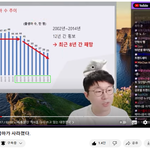 [댓글부탁해] 한국 출산율 절벽! <b>TV</b>예능 '나혼자 산다' 부터...