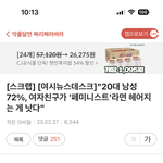 20대 남성 72% 여친이 <b>페미</b>라면 헤어지는게 낫다