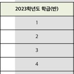 반<b>배정</b> ㅈㄴ대충해주셨네