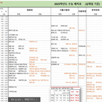 자꾸 서울<b>시립</b>대가 이대보다 높다 이ㅈㄹ하는데