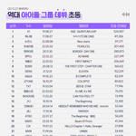 이거보니까 워너원이 <b>개오</b>졌네