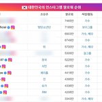 [군대] 인스타 <b>팔</b>로워 아깝다,, 그리고 7 깨진 것도 아쉬움 ㅠ
