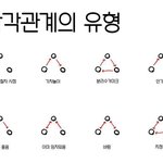 [드루와] 너희 새학기 반<b>배정</b> 뭐가 낳아