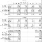수도계량기 한개뿐인 상가건물의 이상한 수도세 계산법